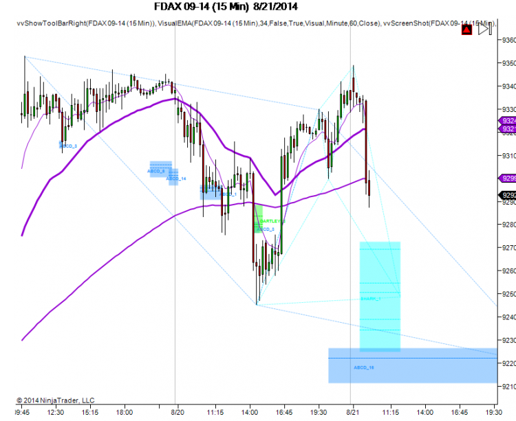 FDAX 09-14-15 Min-8.21.2014-9.20.40.png