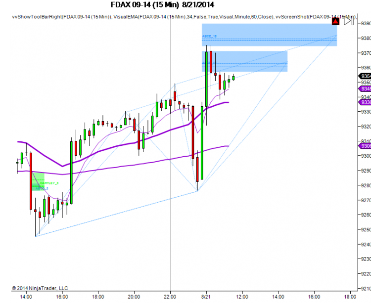FDAX 09-14-15 Min-8.21.2014-11.23.43.png