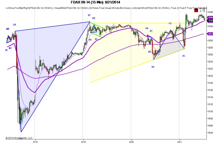 FDAX 09-14-15 Min-8.21.2014-15.26.41.png