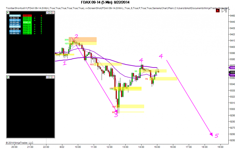 FDAX 09-14-5 Min-8.22.2014-15.4.40.png