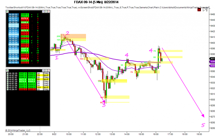 FDAX 09-14-5 Min-8.22.2014-16.21.58.png