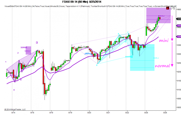 FDAX 09-14-60 Min-8.25.2014-18.11.24.png