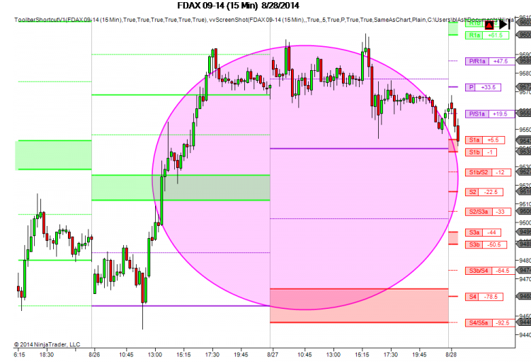 FDAX 09-14-15 Min-8.28.2014-8.49.7.png