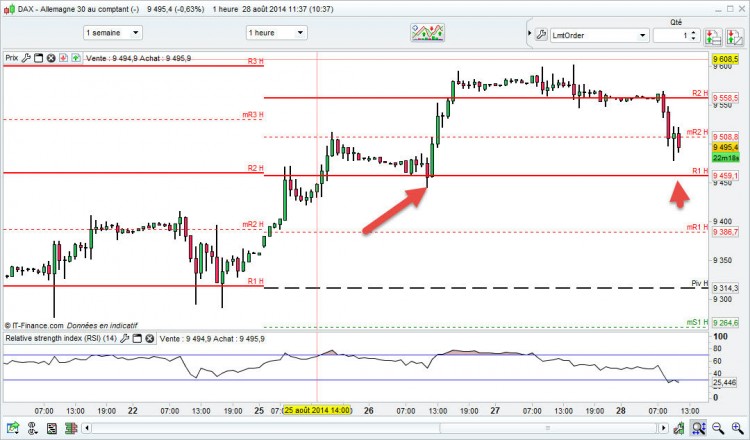 dax-pivot.jpg