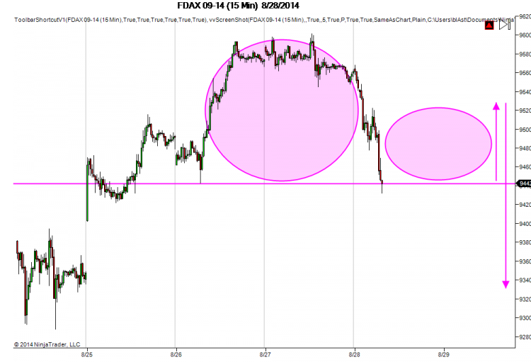 FDAX 09-14-15 Min-8.28.2014-12.17.56.png