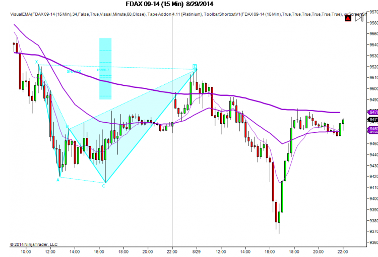 FDAX 09-14-15 Min-8.30.2014-9.43.42.png