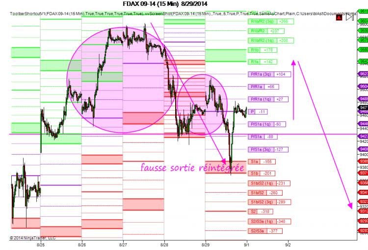 FDAX 09-14-15 Min-8.30.2014-9.58.57.png