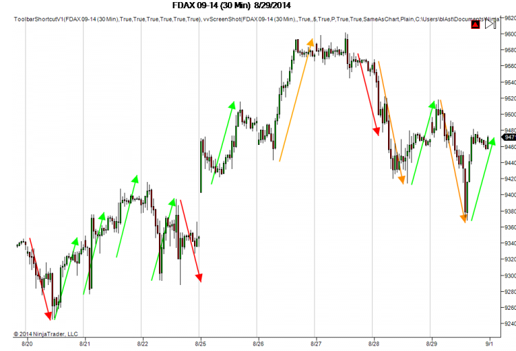 FDAX 09-14-30 Min-8.30.2014-13.24.36.png