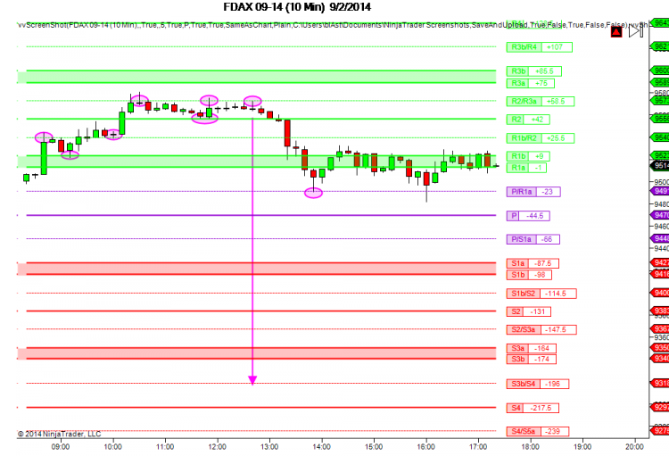 FDAX 09-14-10 Min-9.2.2014-17.10.42.png