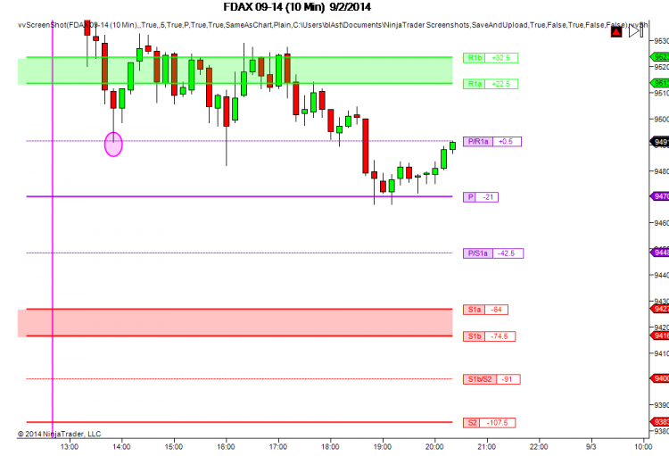 FDAX 09-14-10 Min-9.2.2014-20.19.53.png