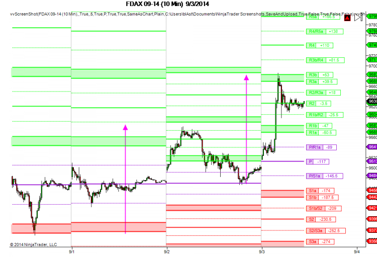 FDAX 09-14-10 Min-9.3.2014-14.10.51.png