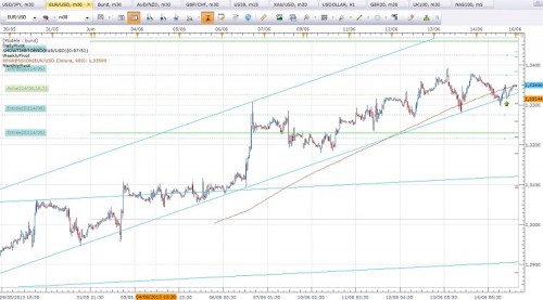 EURUSD 20130615.jpg