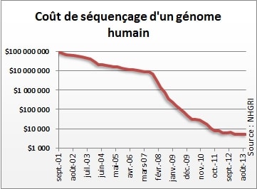 cout-sequencage-genome.jpg
