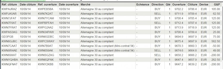 j'ai pris le premier lot plein par erreur, alors pour compenser je l'ai réutilisé presque à tous les coups