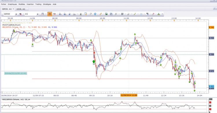 graph dax
