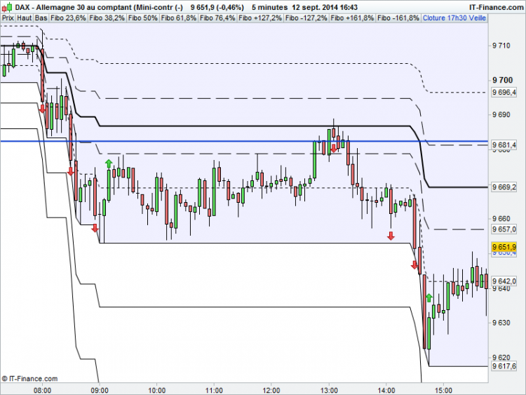 DAX_Exemple_signal_Pyramidage_20140612_1744.png