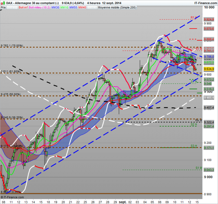 DAX_2014_09_14_UT4h_.png