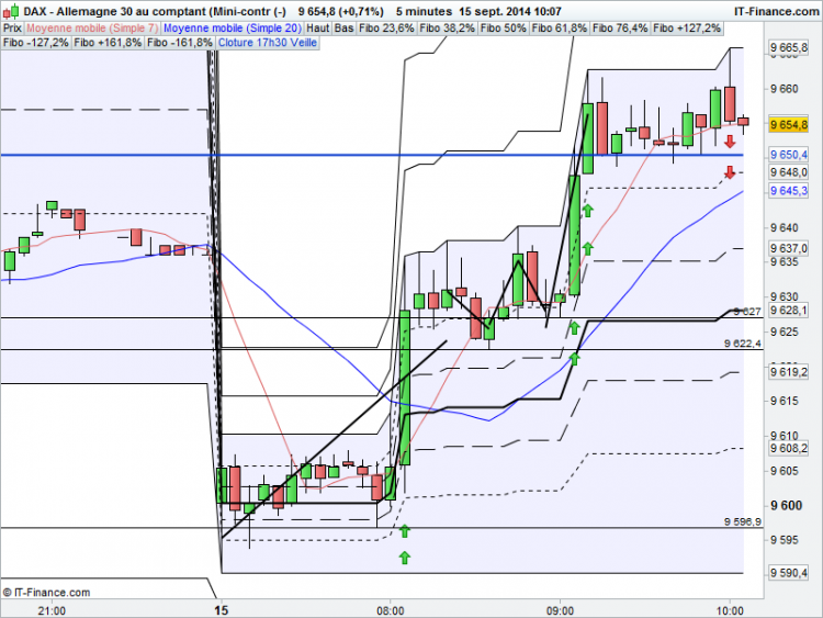 DAX_Pyramidage_Matin_20140615_1109.png