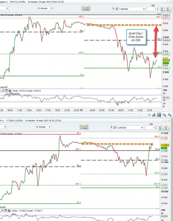 ecart-dax-dow.jpg