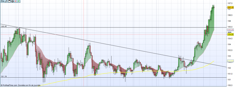 USDJPY16092014.PNG