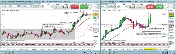 DAX - Allemagne 30 au comptant (Mini-contr (-)    9 877,5 (+0,39%)    15 minutes  19 sept. 2014 1034 (0934).jpg