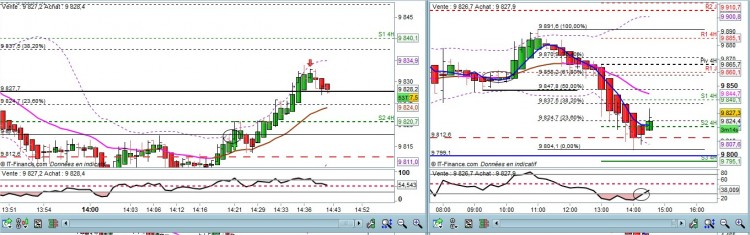 DAX - Allemagne 30 au comptant (Mini-contr (-)    9 827,3 (-0,12%)    15 minutes  19 sept. 2014 1441 (1341).jpg