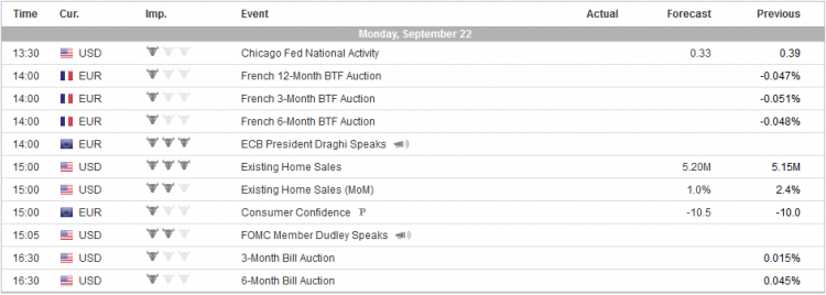 20140922 - T0 - DAX - Economic Calendar.png