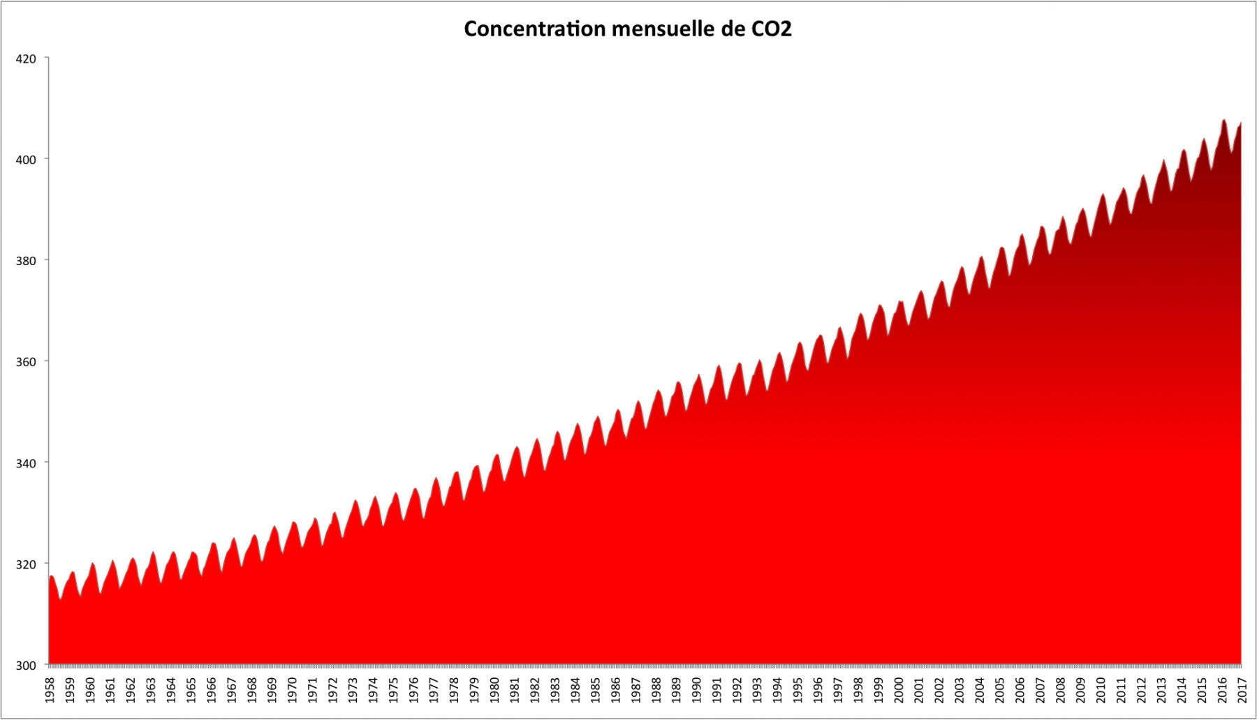 concentration-co2.png