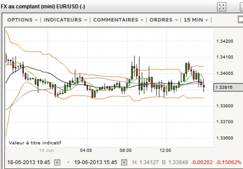 EURUSD_Photo_20130619_1557.PNG