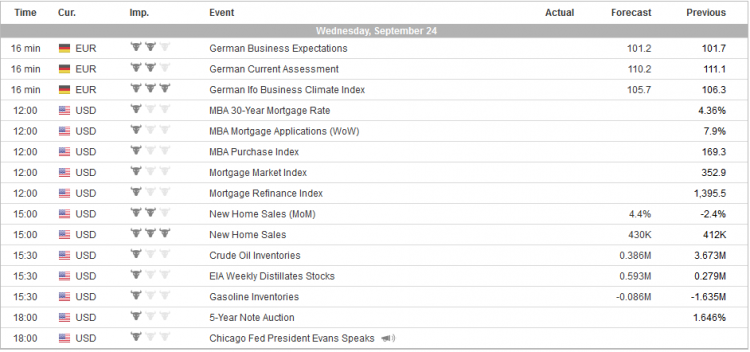 20140924 - Analyse - Calendrier.png