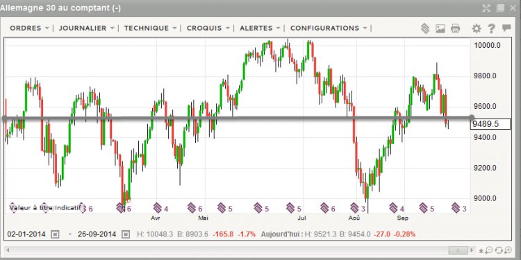 support-9500-dax.jpg