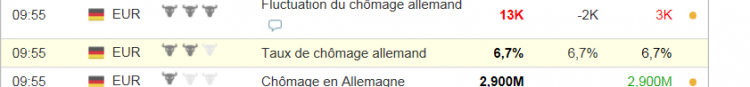 Capture chomage.PNG