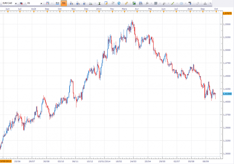 eurcad0.PNG