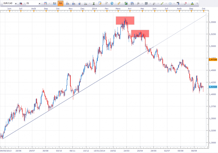 eurcad2.PNG