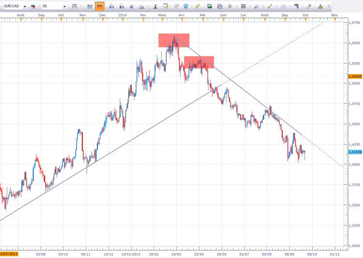 eurcad3.PNG