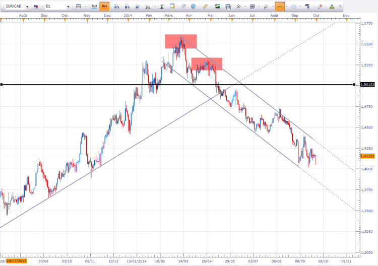 eurcad5.PNG