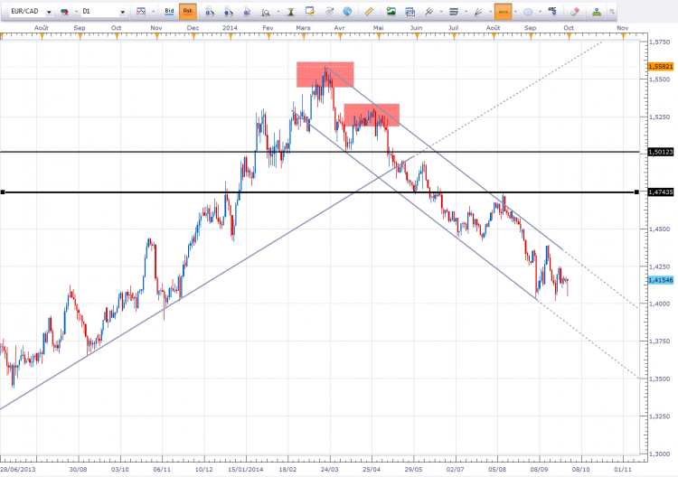 eurcad6.PNG