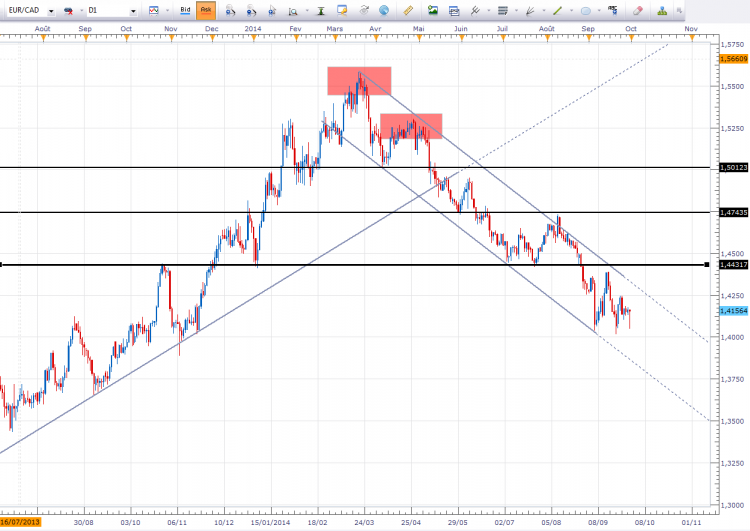 eurcad7.PNG