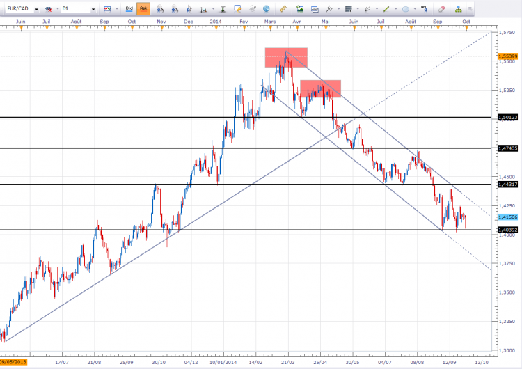 eurcad8.PNG