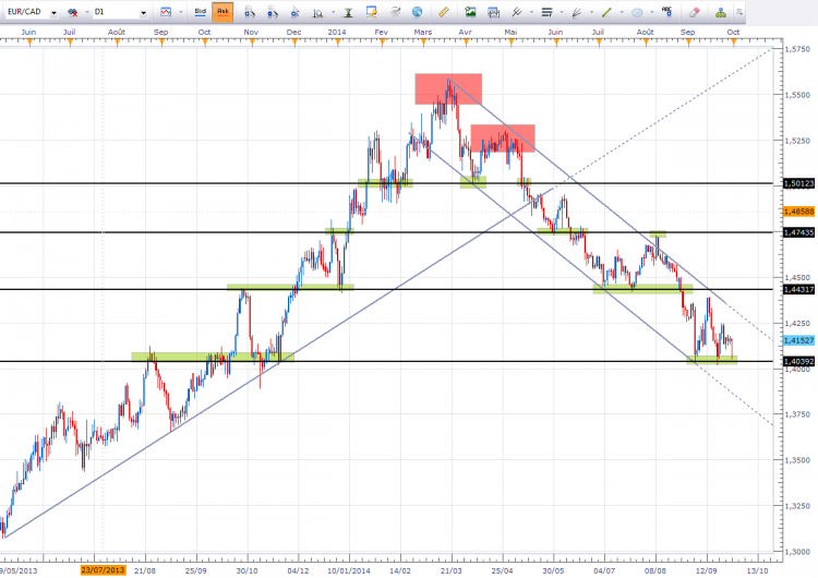 eurcad9.PNG