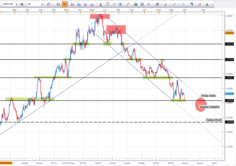 eurcad11.PNG