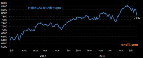 dax30.png