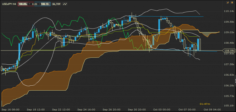 USDJPY_H4.png