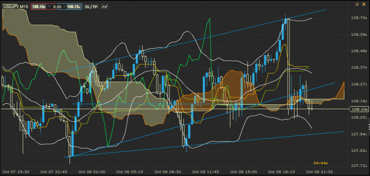 USDJPY_M15.png