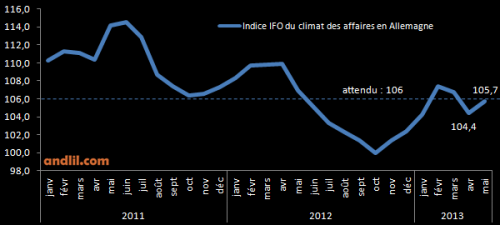 IFO.png