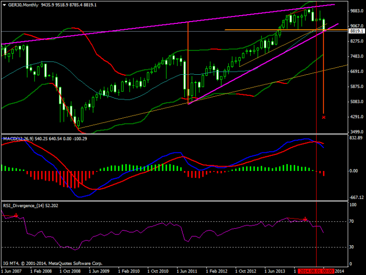 GER30Monthly.png