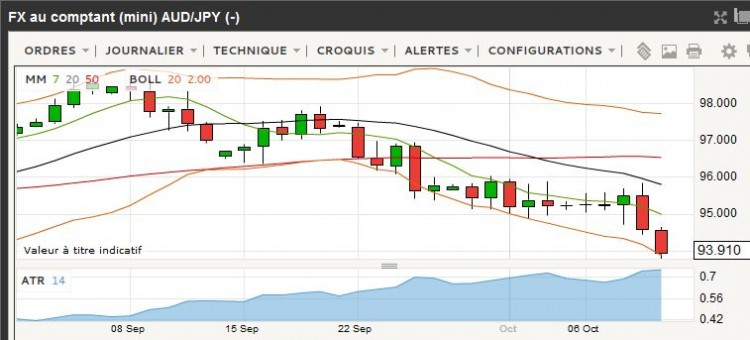 AUDJPY UTJour