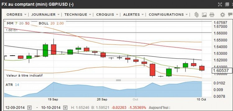 GBPUSD UTJour