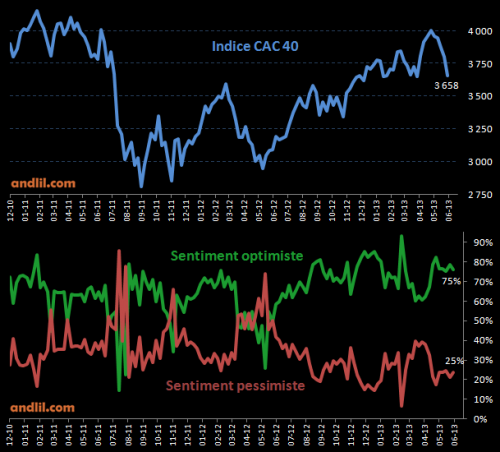 sentiment-cac40.png