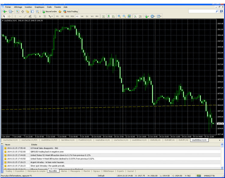 MetaTrader - ActivTrades.png